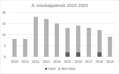 mississippiencis-2010-2020