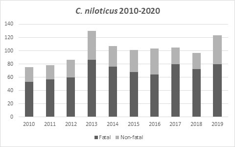 niloticus-2010-2020